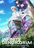 Voir la fiche Infinite Dendrogram